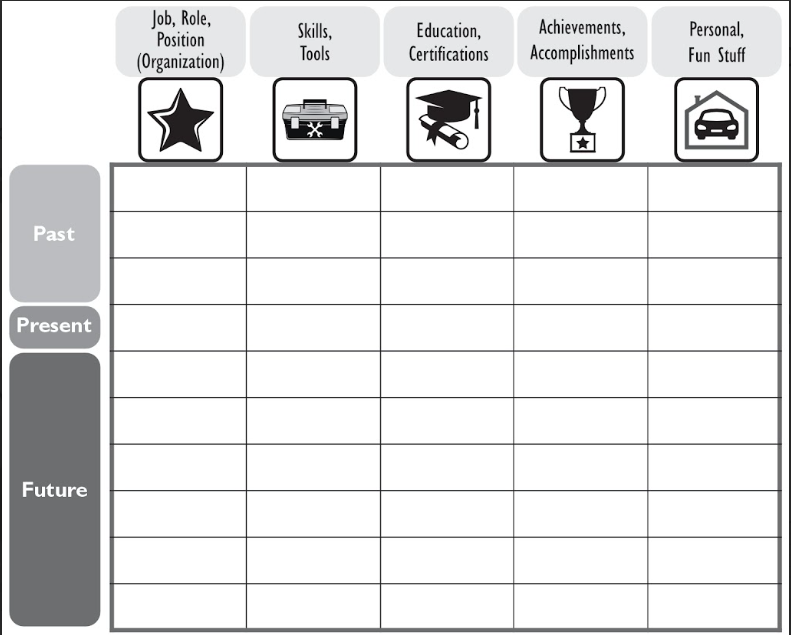 11The Lattitude Career Map